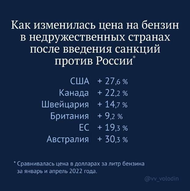 Санкции против России ударили по их инициаторам Санкции против России ударили по их инициаторам