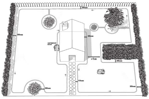 Как работает робот газонокосилка на примере STIHL RMI 422 P