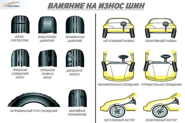 25 важных и нужных шпаргалок для автомобилистов Шпаргалки, автомир, автомобилистам, важное, интересное, на заметку