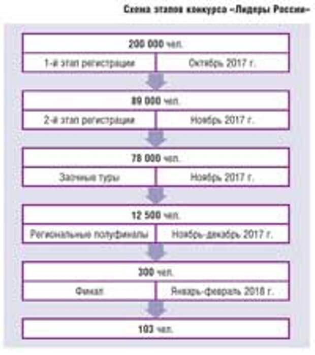 От кадрового резерва – к поиску лидеров