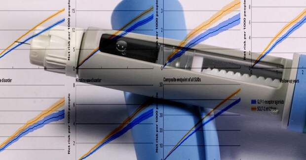 Агонисты ГПП‑1 связаны с меньшим риском расстройств, связанных с употреблением психоактивных веществ