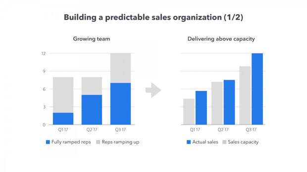Front is growing the team that sells subscriptions.