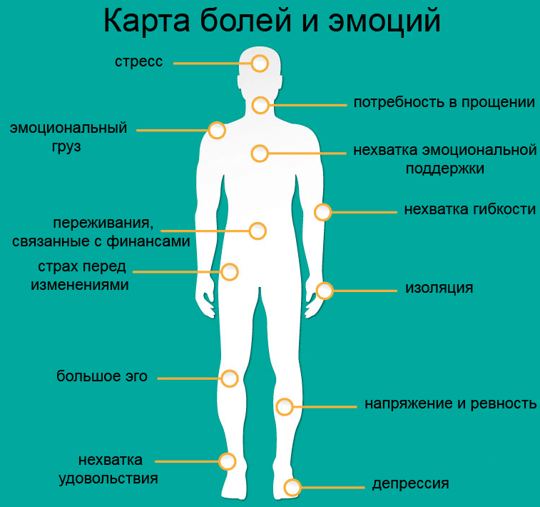 Картинки по запросу Избегайте этих фраз, чтобы они не превратились в правду вашего тела