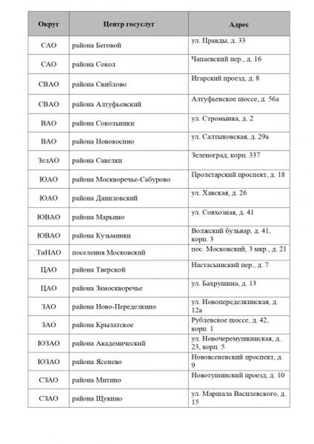 «Мои Документы» рассказали, как будут работать в праздники