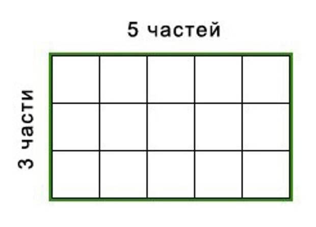 Золотое сечение в вебдизайне