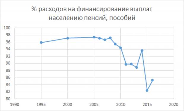 Рис. 5