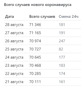 Белорусские врачи нашли прорывной способ лечения COVID-19?