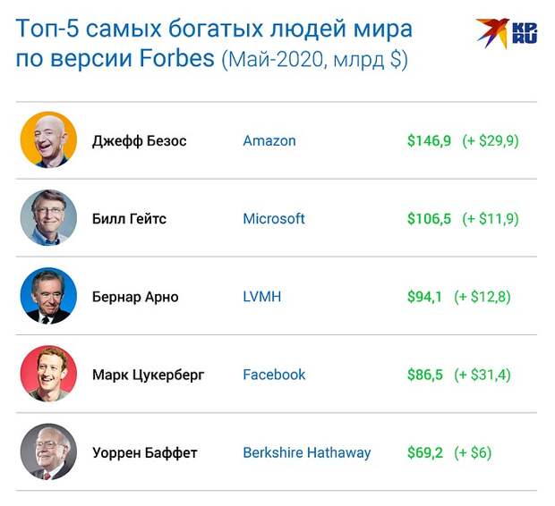 Кому пандемия, кому мать родна: кто заработал на коронавирусе