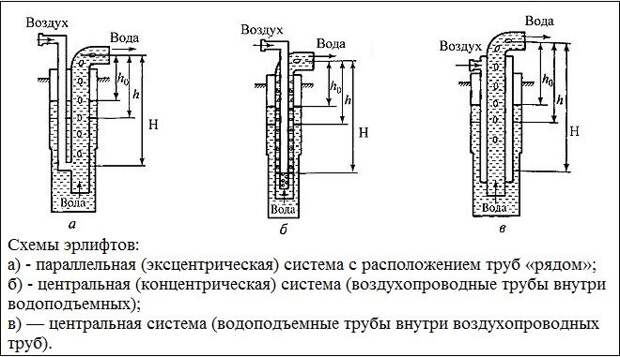 Услуги сантехника в Москве и Московской области