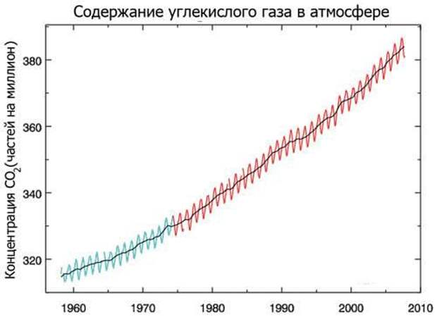 Концентрация co2 в воздухе карта