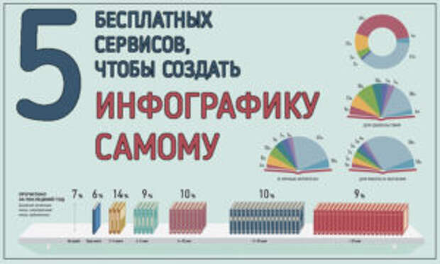 Сделать самой инфографику москва