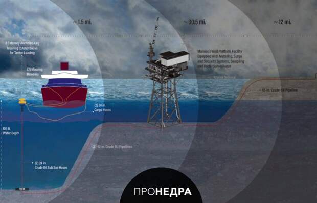 США одобрили строительство нефтяного терминала Texas GulfLink в Техасе