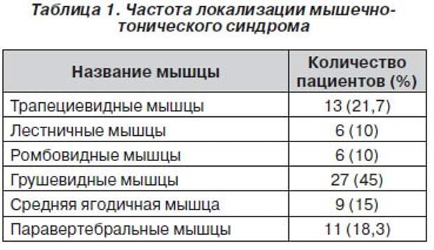 Почему стало модно лежать на валике из полотенца и так ли это полезно для спины?