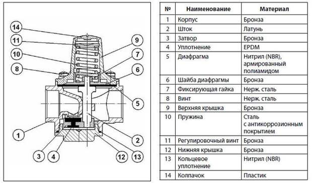 Услуги сантехника в Москве и Московской области
