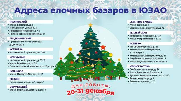 Елочные базары