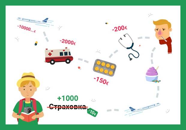 Примерно в 1000 рублей вам обойдется страховка путешественника, если вы едете...