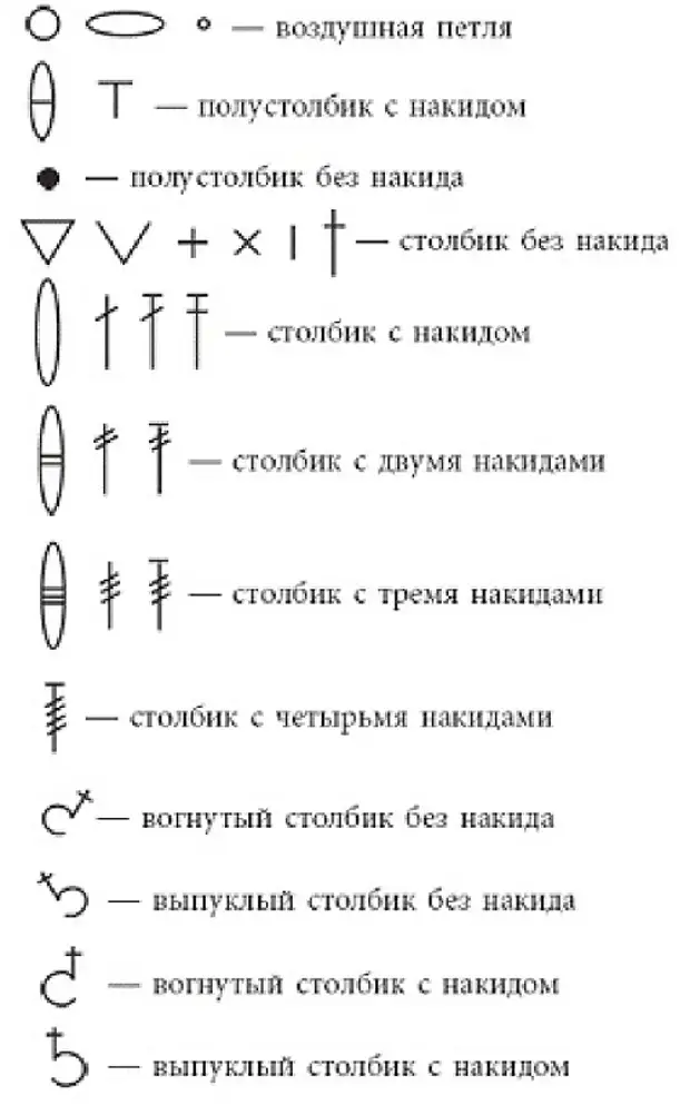 Читаем схемы вязания крючком