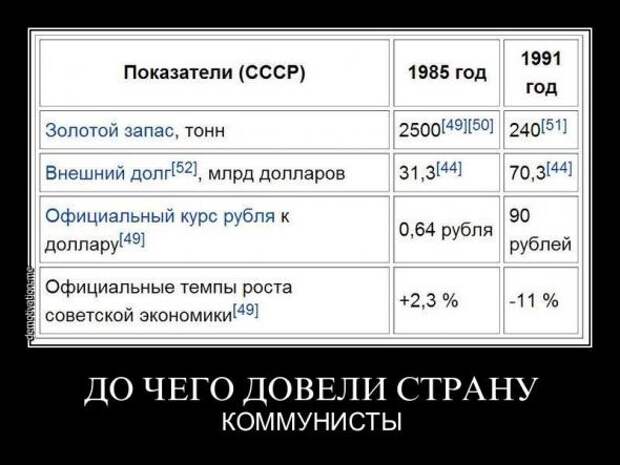 Немного новых демотиваторов