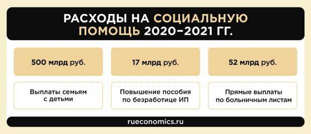 Инновации и социальные гарантии заложены в основу восстановления экономики РФ