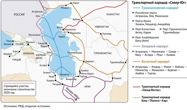 Транспортный коридор север юг схема