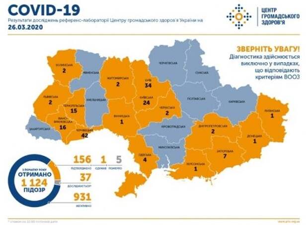 На Украине 156 случаев заражения коронавирусом, из них пять летальных