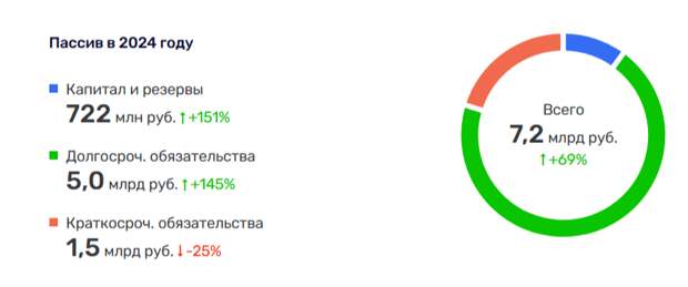 Москва на Крючкове: девелопер Coldy 