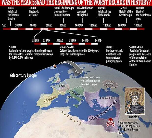 Апокалипсис, Nibiru, seismology, Конспирология, тьма, свинец, европа,
