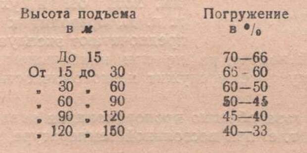 Услуги сантехника в Москве и Московской области