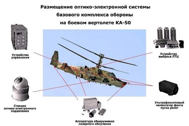 Бортовой комплекс обороны Л-370 «Витебск» в бою