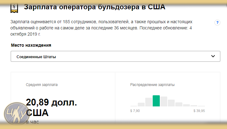 Средняя оплата за час работы.
