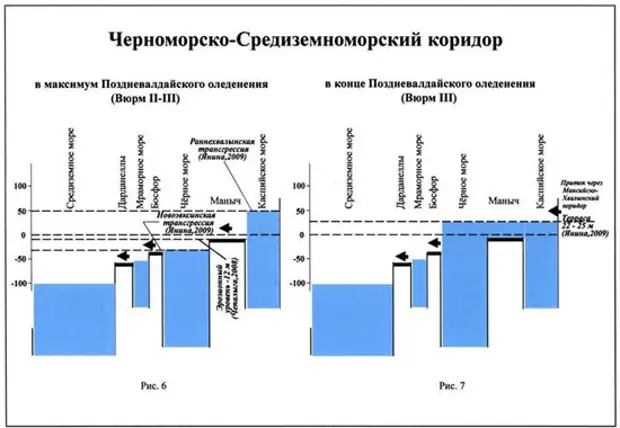 Уровень черного моря. Уровень вод черного моря относительно мирового океана. Черное море уровень воды. Уровень черного моря относительно мирового океана. Уровень черного моря относительно Балтийского моря.