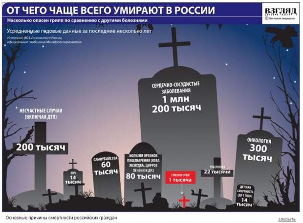 10 самых распространенных в других странах стереотипов о России 10 самых распространенных в других странах стереотипов о России