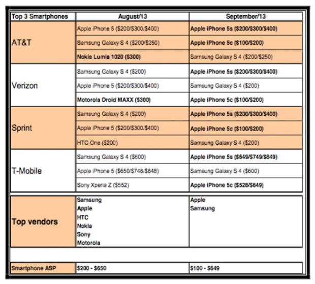 iPhone-5c-iss-2