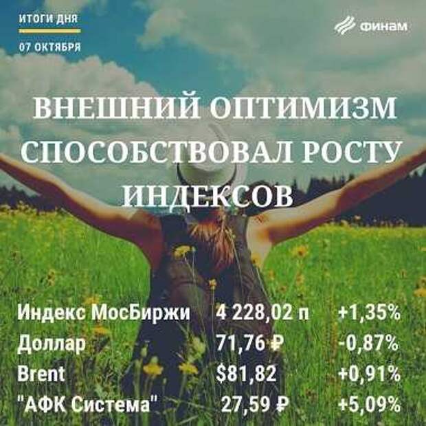 Итоги дня на фондовом рынке