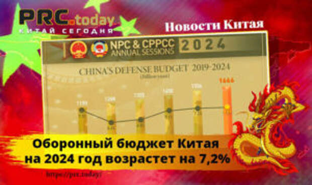 Оборонный бюджет Китая