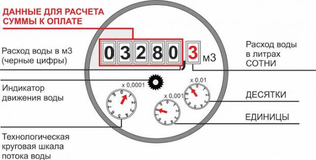 Услуги сантехника в Москве и Московской области