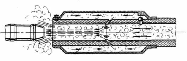 Истечение пороховых газов после вылета снаряда из ствола. Направление их движения указано стрелками. Источник: dzen.ru