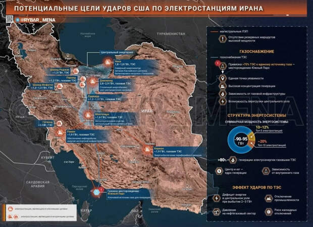 Трамп огласил ультиматум Ирану. ИРИ готова в ответ «погрузить регион во тьму», и лишить опреснителей