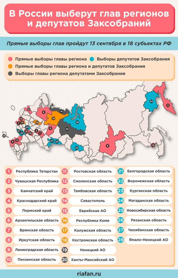 Турчак заявил об уверенной победе «Единой России» на выборах