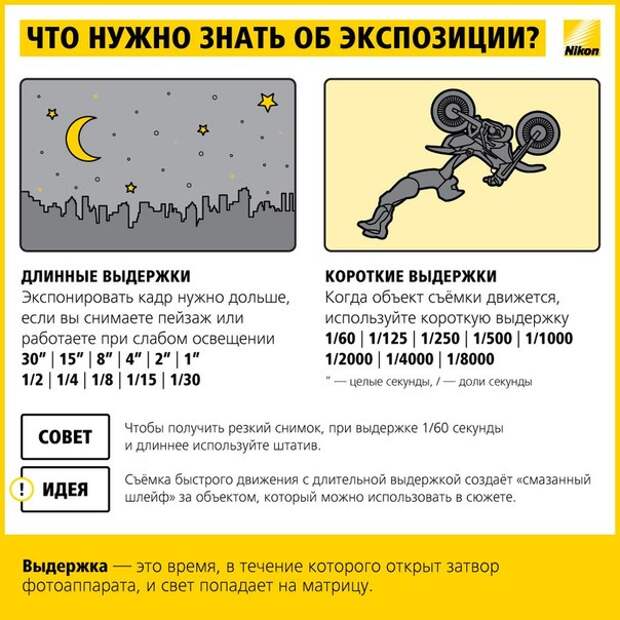 Учимся фотографировать: работа с экспозицией Учимся фотографировать: работа с экспозицией