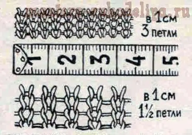 Рядов в 1 см. Плотность вязания спицами. Плотность вязания спицами как определить. Рассчитать плотность вязания спицами. Количество петель на сантиметр.