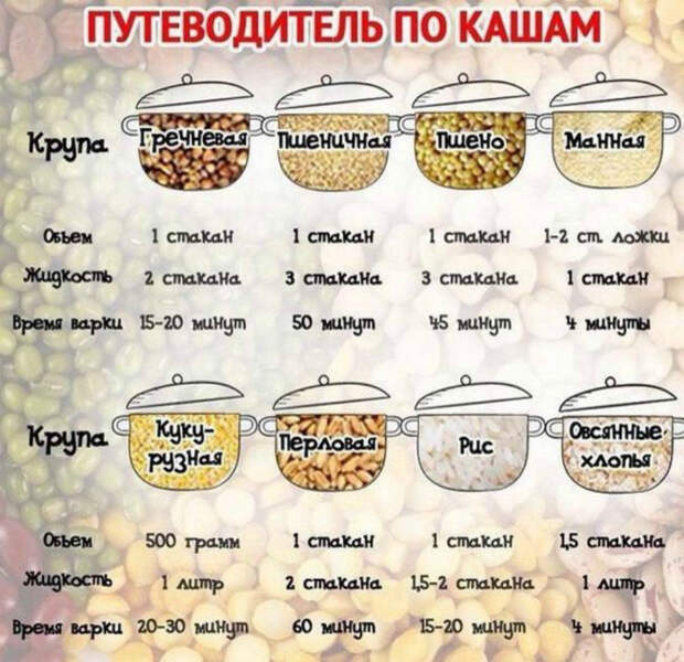 Кухонные шпаргалки от профи