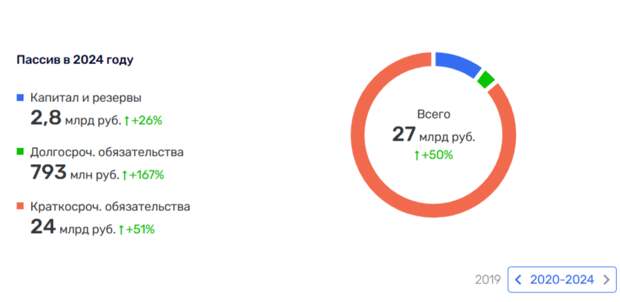 Рельсы Калинина ведут в никуда: «Асфальтобетонный король» кормит завтраками 