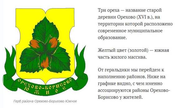 Герб района Орехово-Борисово Южное