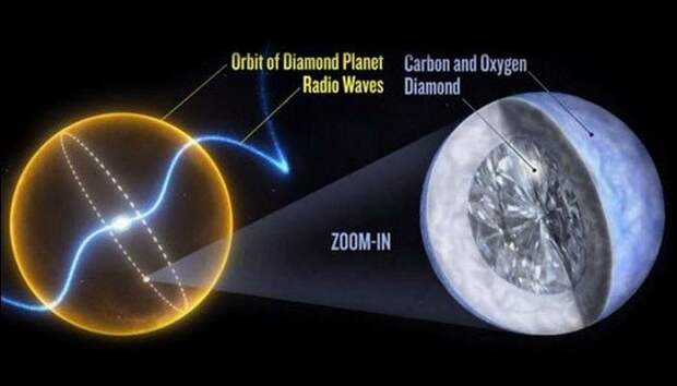 Планета «Алмаз». Планета «Алмаз».