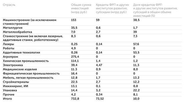 Импортозамещение по-взрослому. Как "загибается" российская промышленность