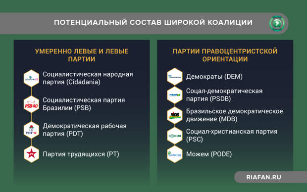 Болсонару-младший спровоцировал дипломатический конфликт с Китаем Болсонару-младший спровоцировал дипломатический конфликт с Китаем