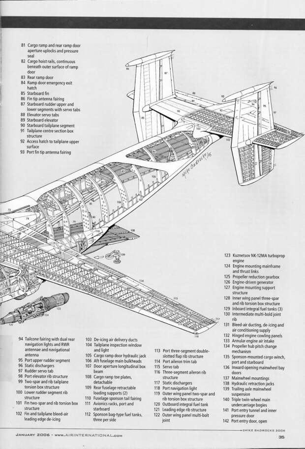 Внутренности наружу: обычные вещи - необычный ракурс изнутри, интересно, как это сделано, познавательно, разрез