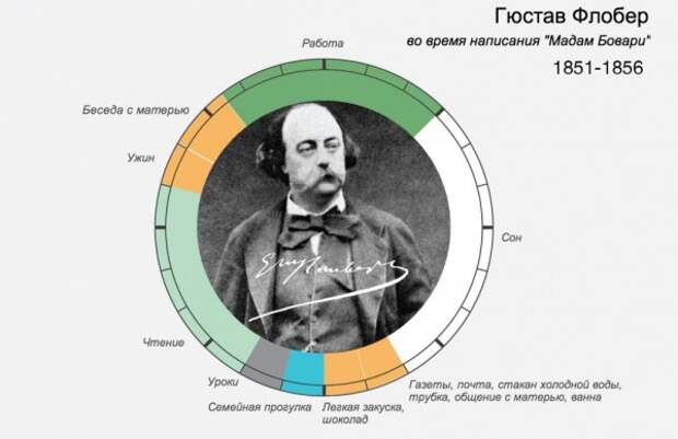 Режим дня знаменитых людей. Очень познавательно! (15 инфографик) Режим дня знаменитых людей. Очень познавательно! (15 инфографик)