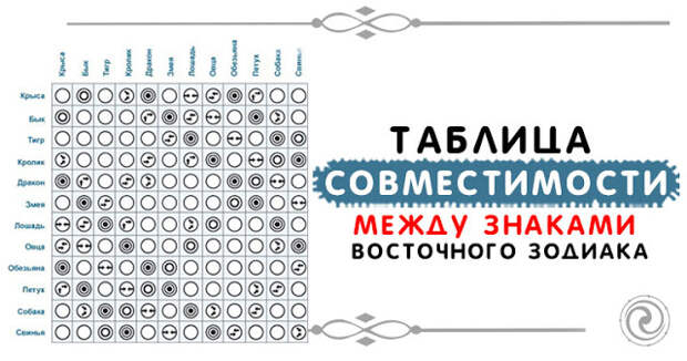 Есть ли совместимость между
